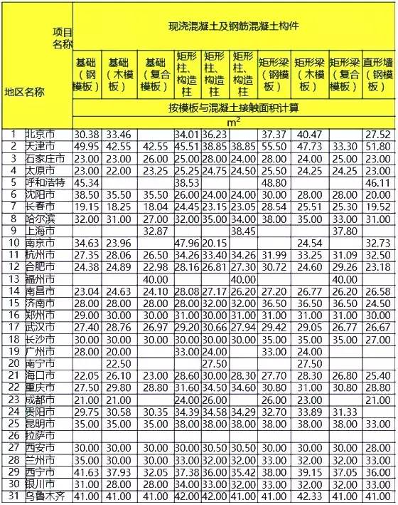 最新土建人工费分析，市场趋势、影响因素与案例探讨