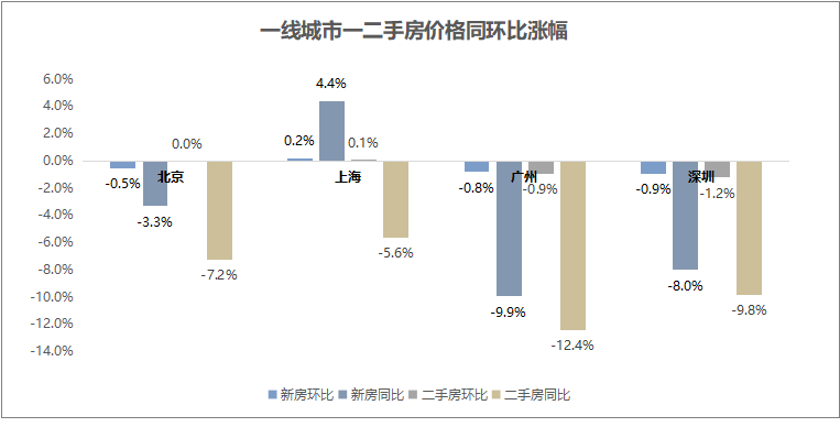 2024尉氏最新房价走势及分析