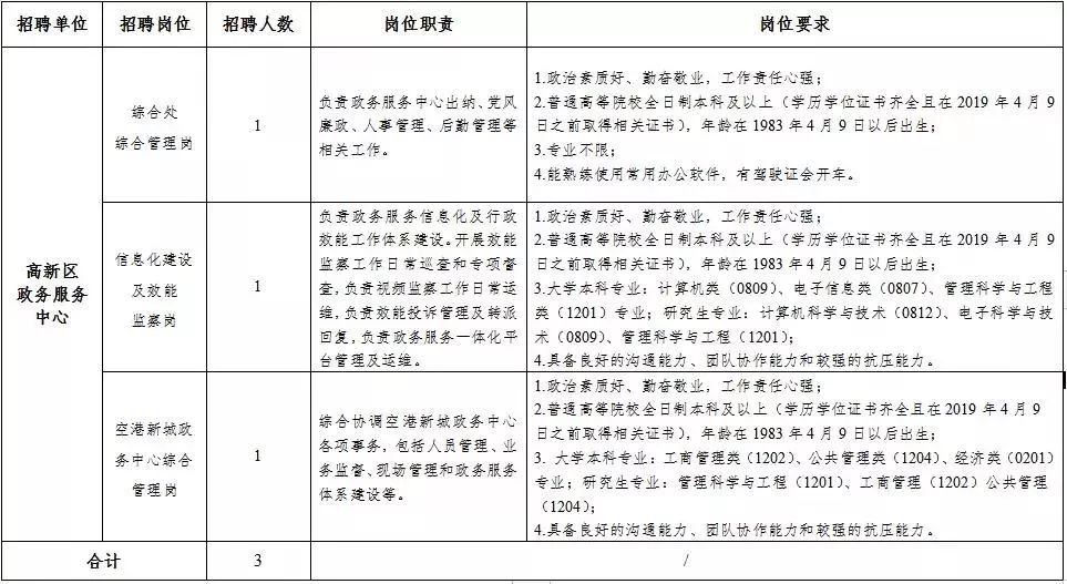 双流周边最新招聘信息速递，求职者的福音！