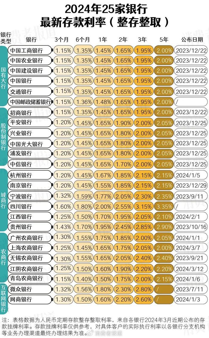招行利息2024最新利率揭秘，小巷深处的宝藏之门