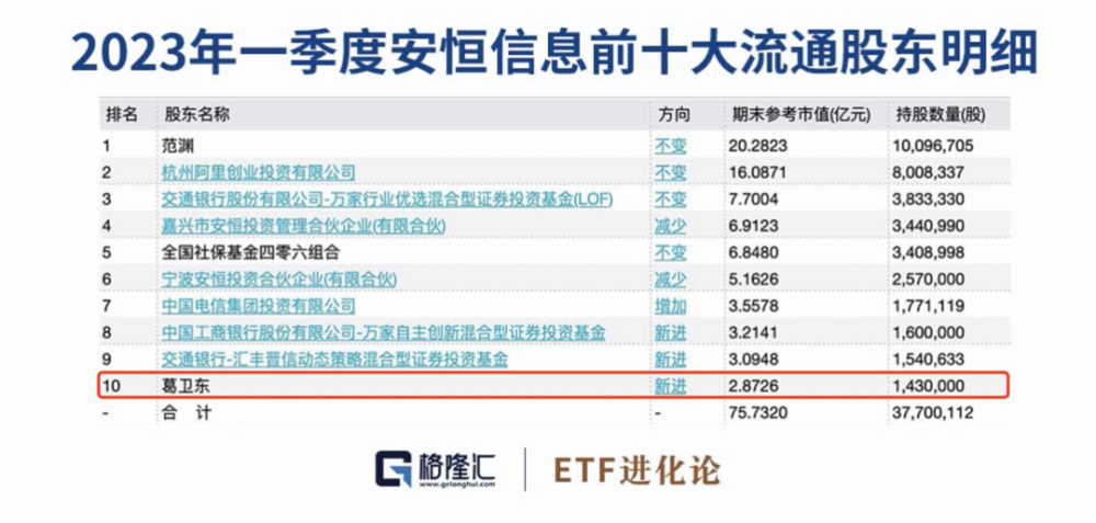管家婆2023正版资料免费澳门,数据导向计划_WLE83.683硬件版