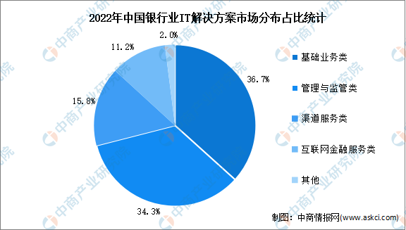 防水材料 第307页