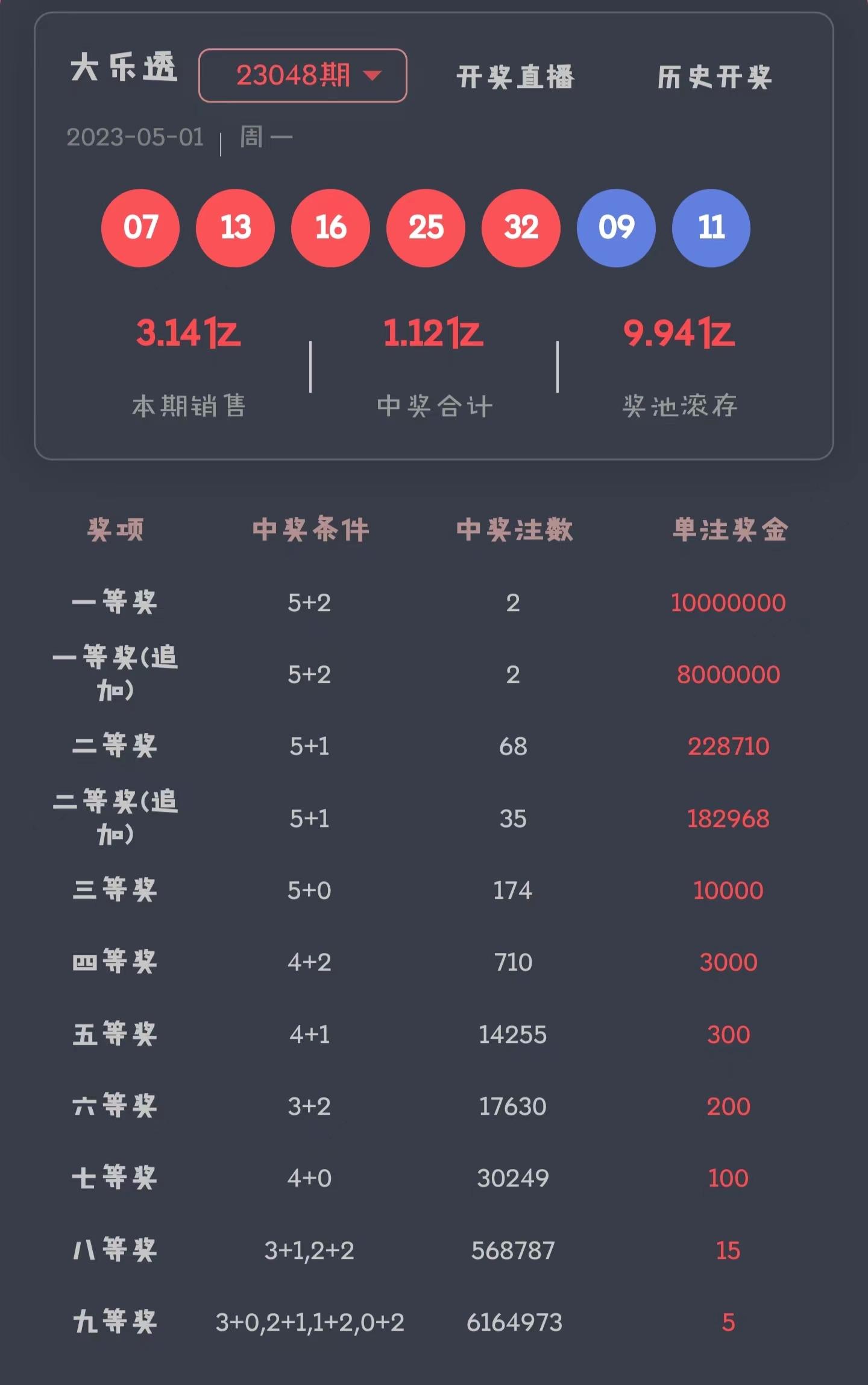 五金建材 第294页