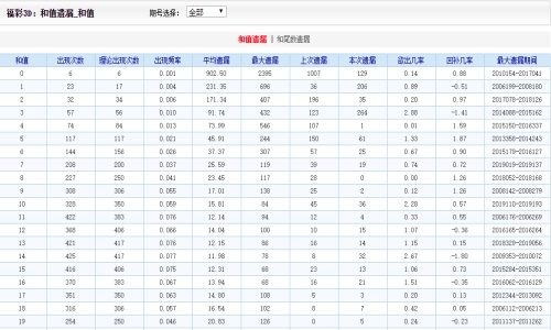 2024新澳门天天开好彩大全49,统计信息解析说明_DTX9.306定向版