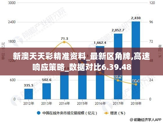 新澳天天彩资料免费长期公开,实证数据分析_UME83.245物联网版
