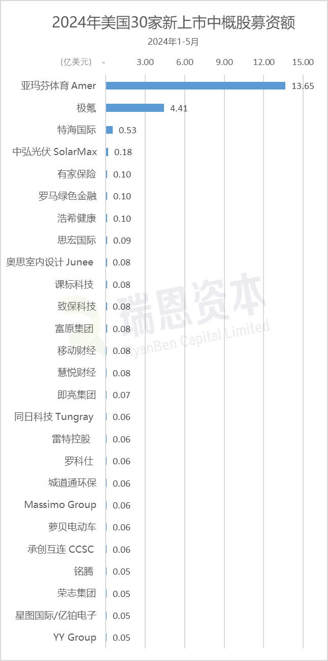 防水材料 第291页