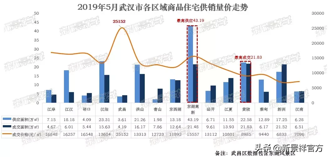 武汉楼市动态，跃动江城，梦想舞台与变化共舞