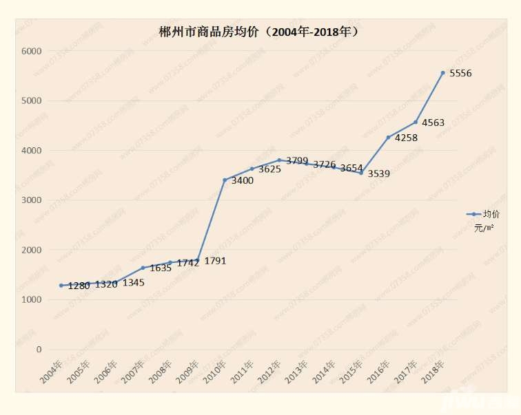 郴州房价动态揭秘，小巷深处的惊喜发现