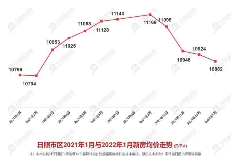 日照市最新房价公布与巷弄间独特小店探秘揭秘