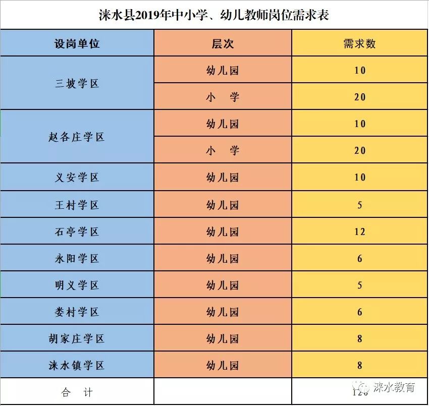 涞水最新职位招聘，工作与友情的双重冒险之旅