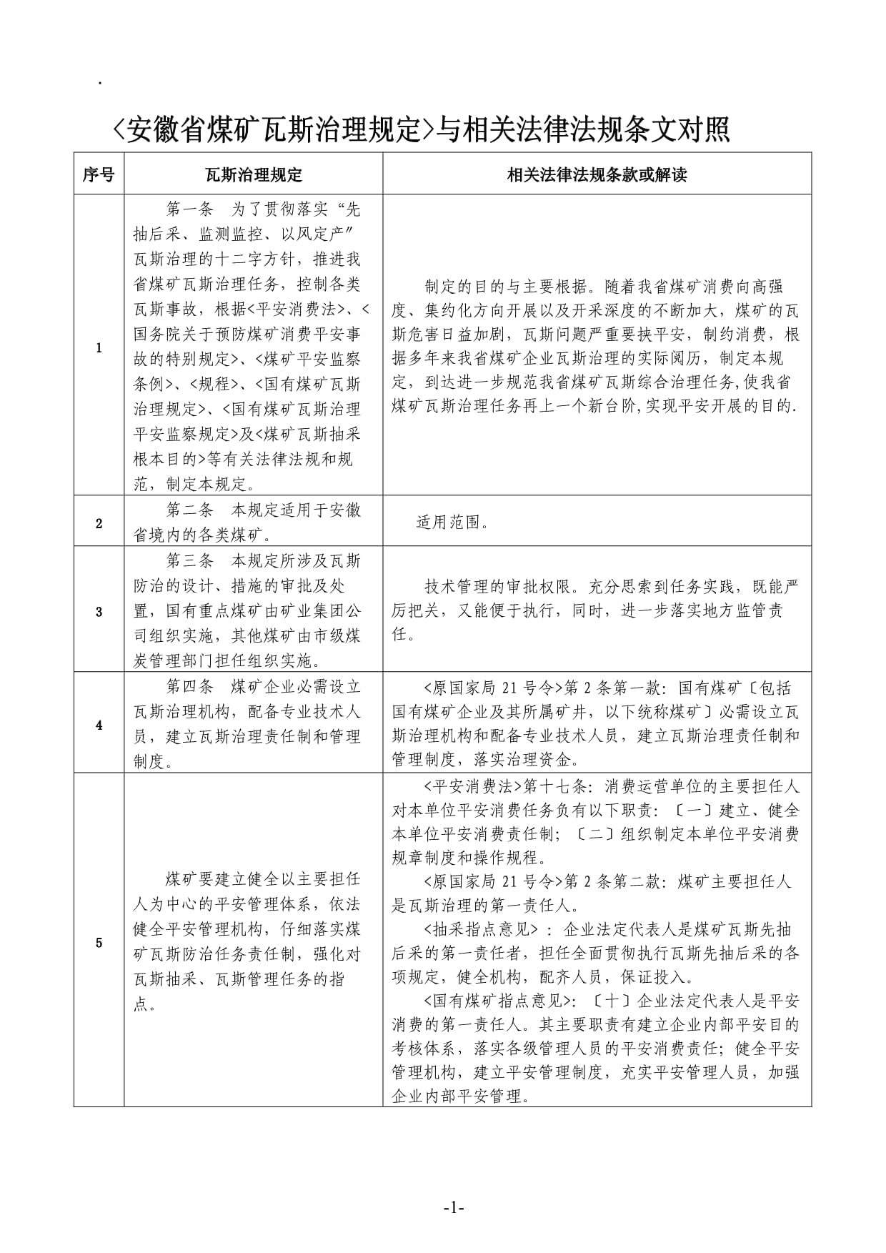 装潢材料 第15页