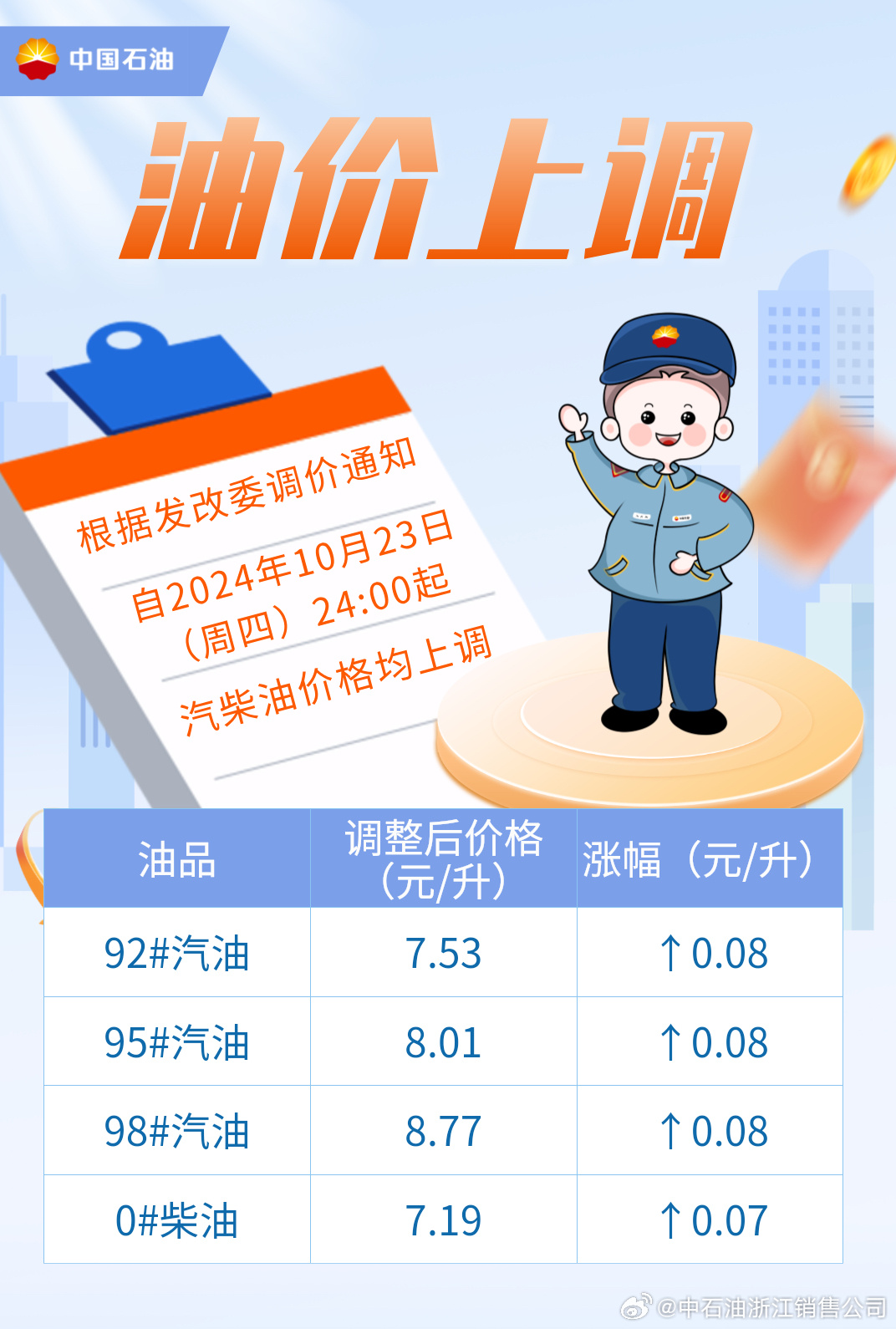 日用百货 第10页