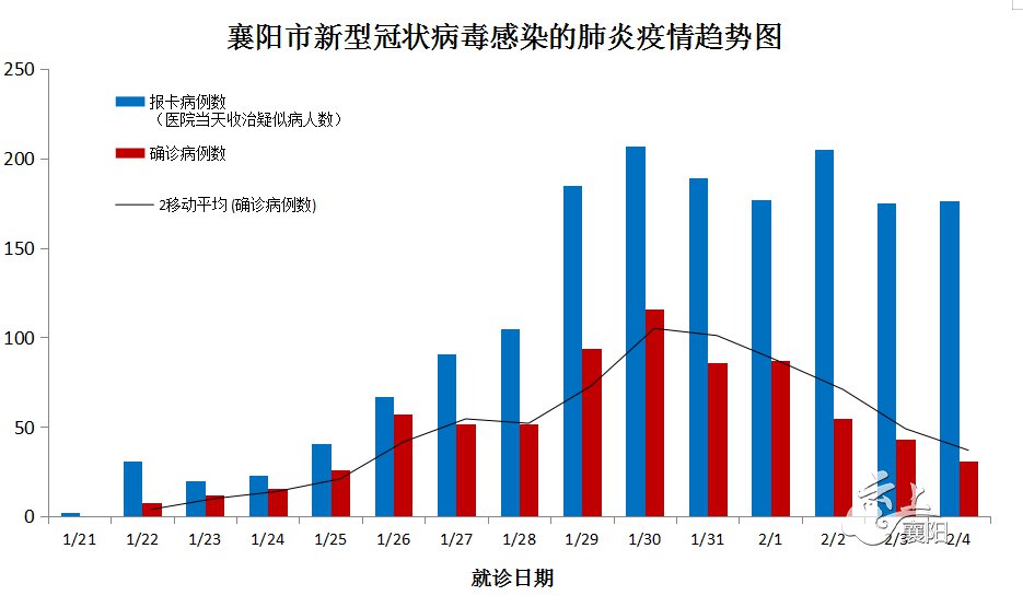 襄阳最新疫情科技守护行动，智能守护助力健康无忧