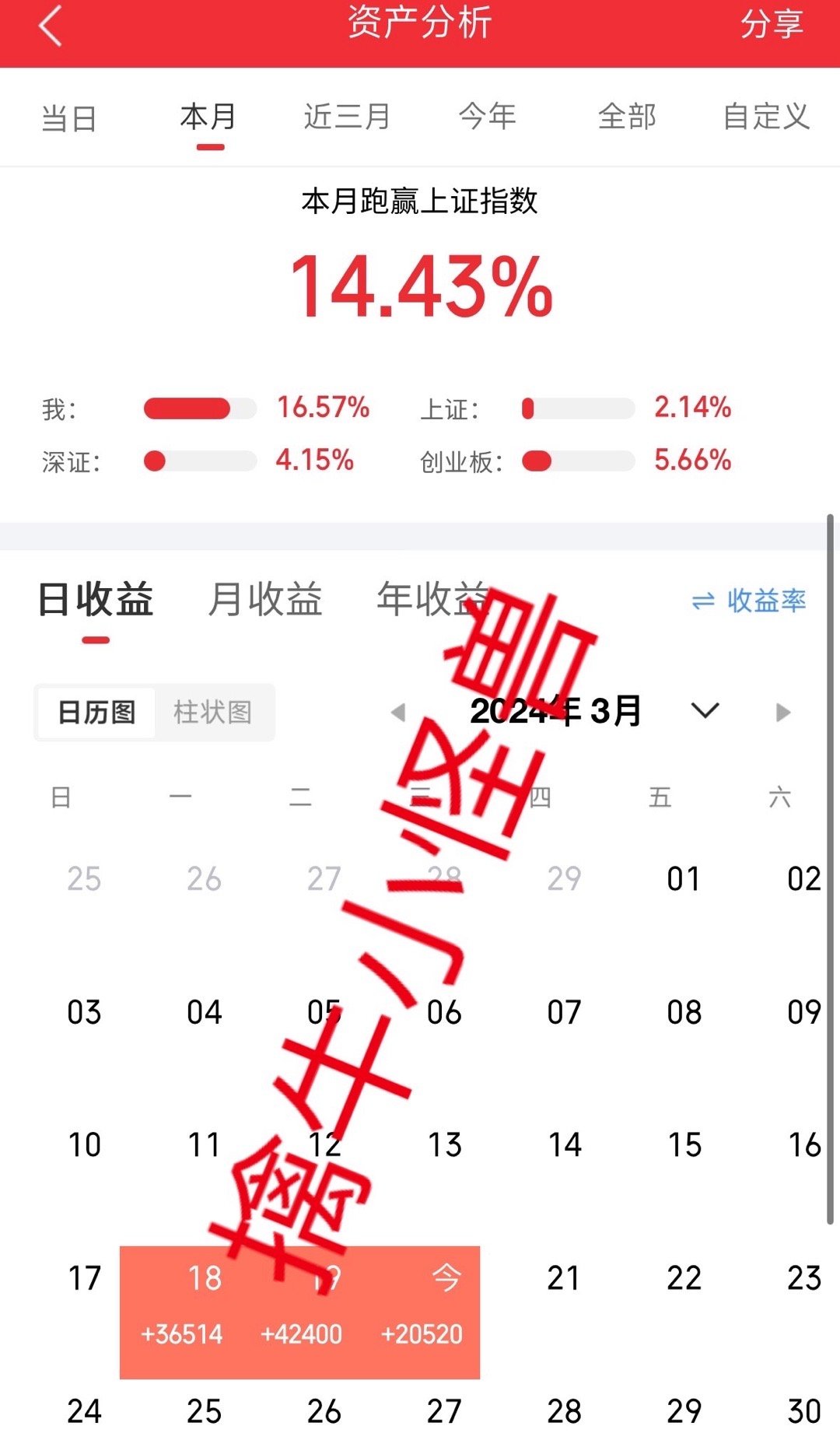 都是钱最新，一种观点的深度阐述