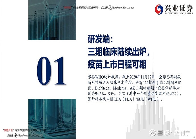 科技战疫，共创未来，最新疫情研发进展报告