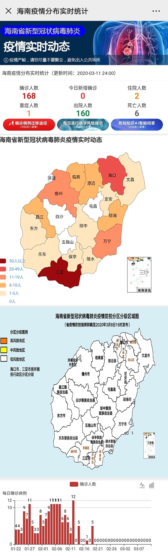 冠状海南最新动态及最新消息