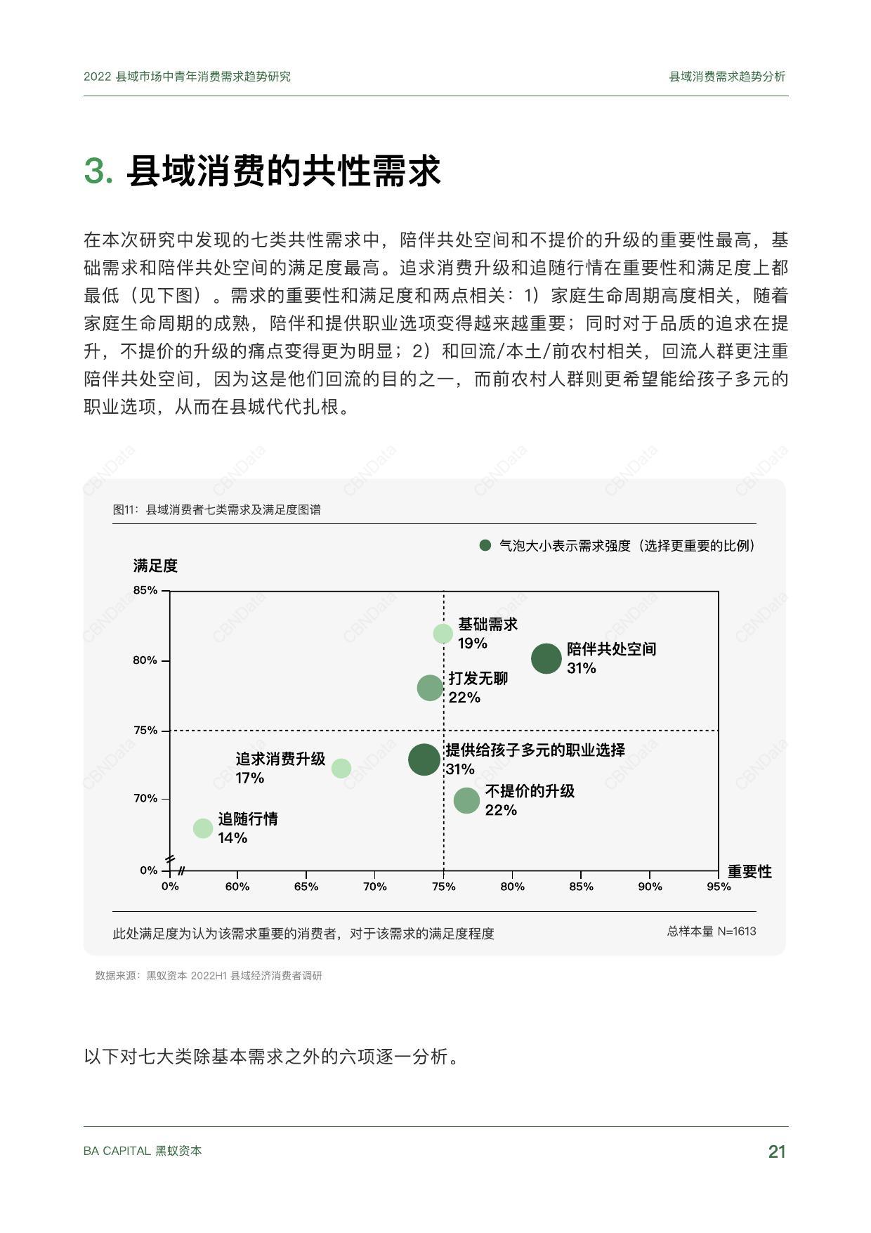 探索县城新动向，最新需求一网打尽！